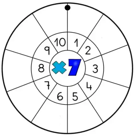 Tablas de multiplicar