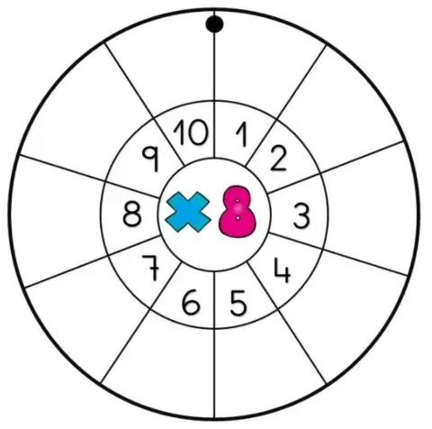 Tablas de multiplicar