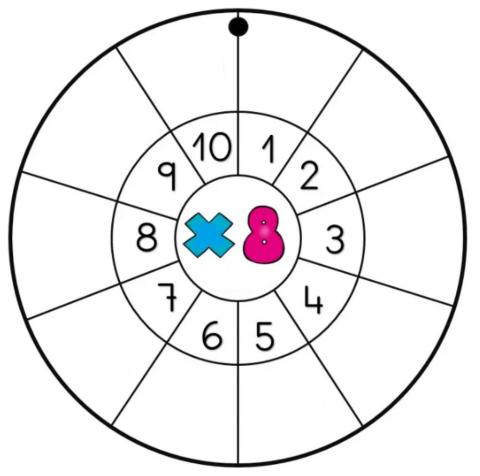 Tablas de multiplicar
