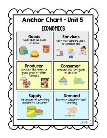 SS-Monday (Economics Day 3)