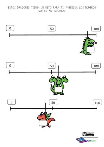 Estimaciones del 0 al 100 (apoyo del número 50)