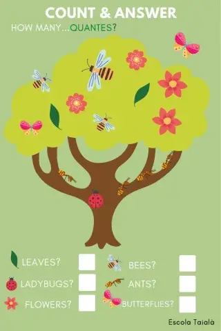 Spring time: how many bugs do you see?