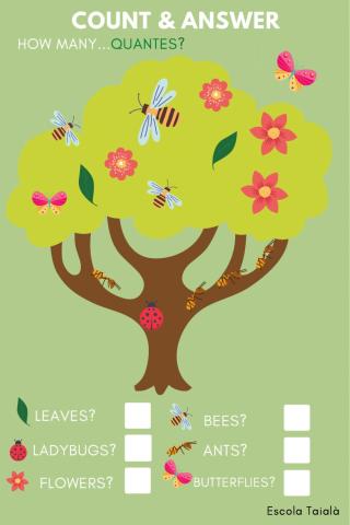 Spring time: how many bugs do you see?