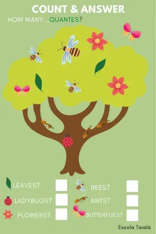 Spring time: how many bugs do you see?