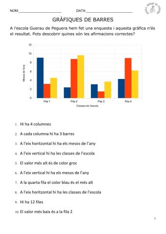 Gràfiques de barres