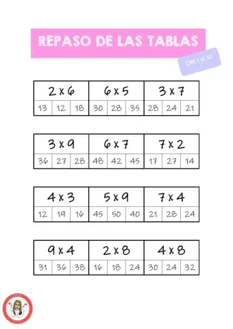 Tablas de multiplicar 1