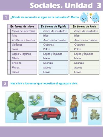 El agua en la naturaleza y su uso