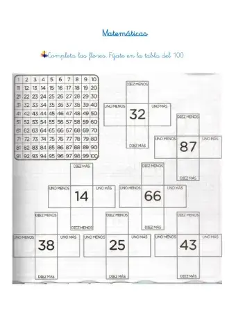 Tabla del 100