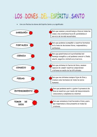 LOS DONES DEL ESPÍRITU SANTO
