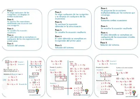 Sistemas de ecuaciones