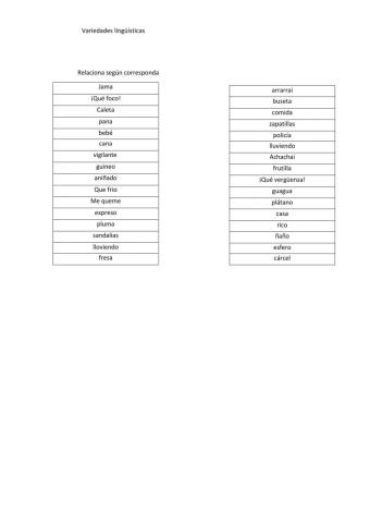 Variedades lingüísticas