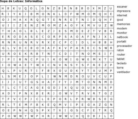 Partes de la computadora