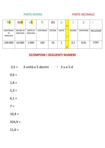 La scomposizione dei numeri