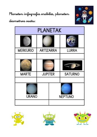 Planeten diametroa