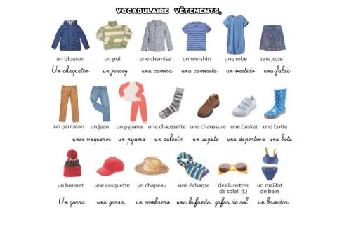 Vocabulaire Vêtements