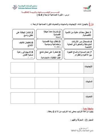 الثورة الصناعية الرابعة