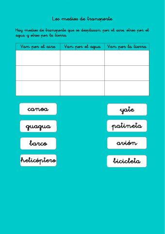 Los medios de transporte