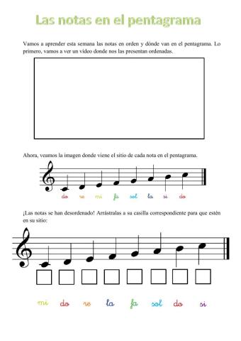 Las notas en el pentagrama