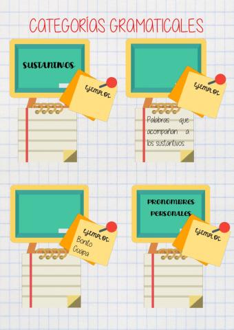 Categorías gramaticales.
