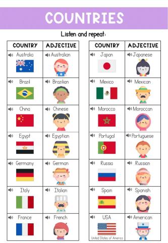 Countries and adjectives