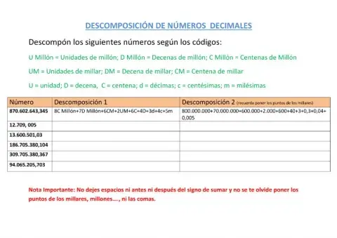 Descomposición de números decimales