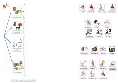 Actividades de la casa