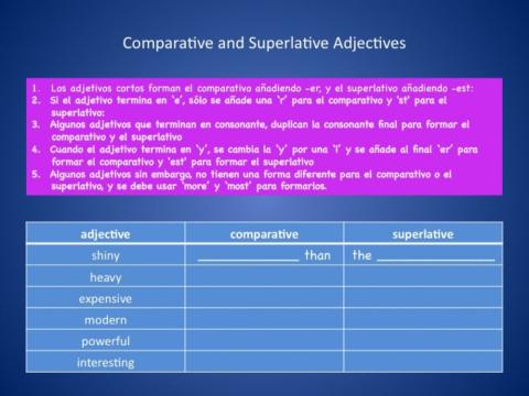 Comparative and Superlative Adjectives