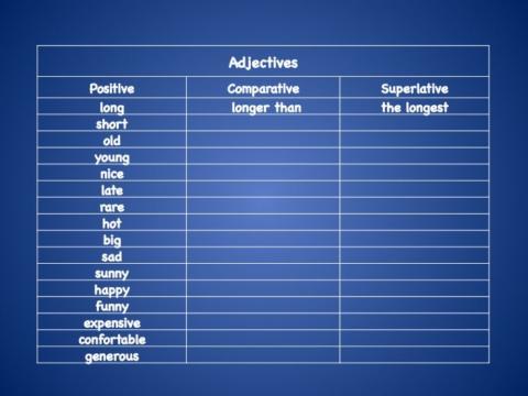 Comparative and Superlative Adjectives