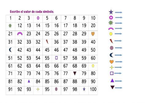 Tabla del 100 con símbolos