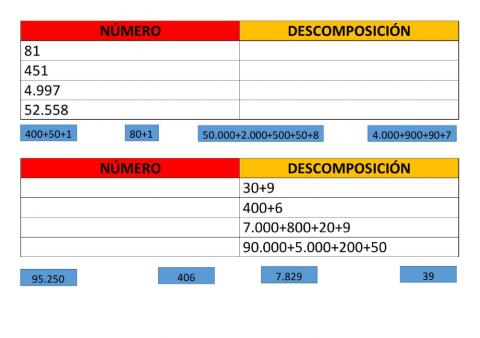 Descomposición de números
