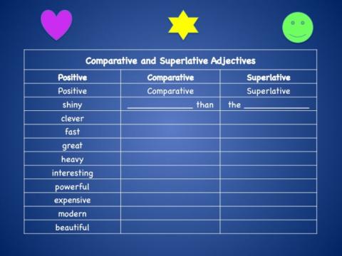 Adjectives