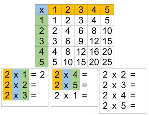 Mulicplication with visual support