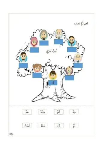 B.Arab Tahun 2(احب اسرتي):Ustazah NorMajdiah