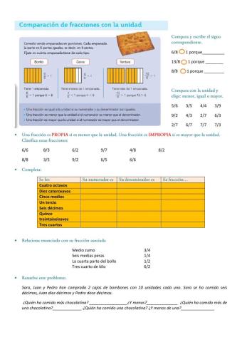 Fracciones comparadas con la unidad