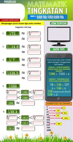 Menganggar Punca Kuasa Tiga Suatu Nombor