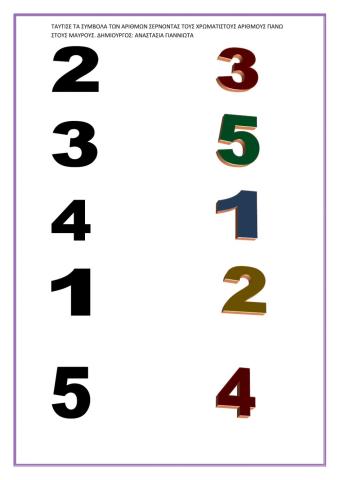 Ταυτισε τα συμβολα των αριθμων