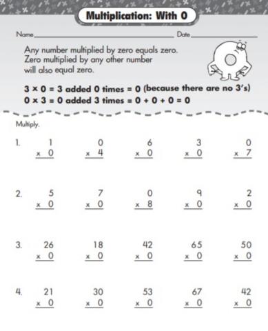 Multiplication by zero