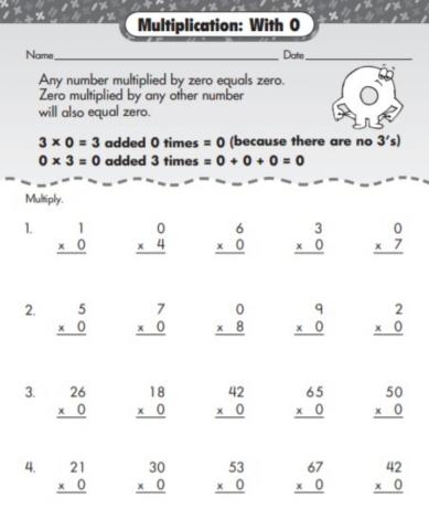 Multiplication by zero