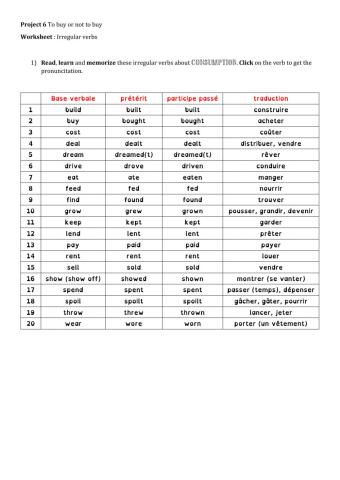 Revising your irregular verbs about overconsuption