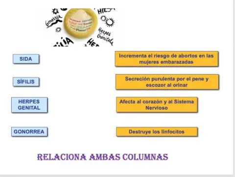 Enfermedades de transmisión sexual