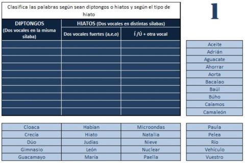 Diptongos e hiatos 1