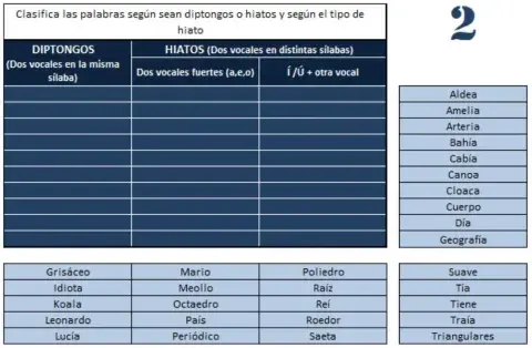 Diptongos e hiatos 2