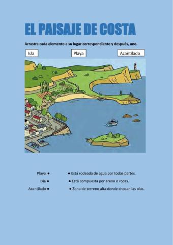 El paisaje de costa