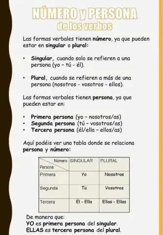 Número y persona de los verbos