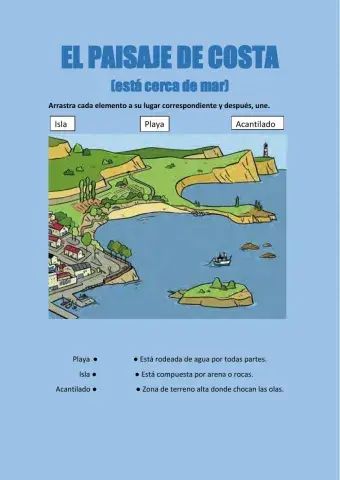 El paisaje de costa