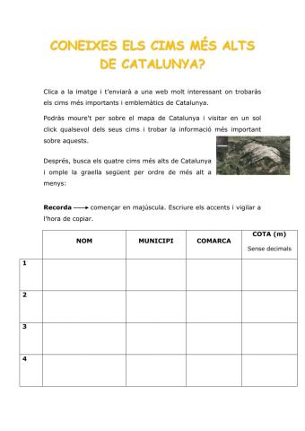 Els cims més alts de catalunya