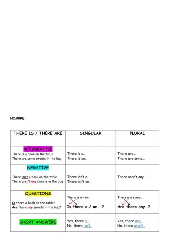 There is - There are