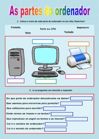As partes do ordenador