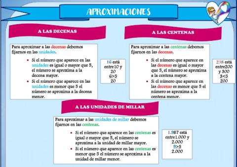 Aproximaciones