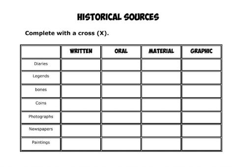 Historical sources
